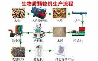 木屑颗粒机环保省钱样样不少